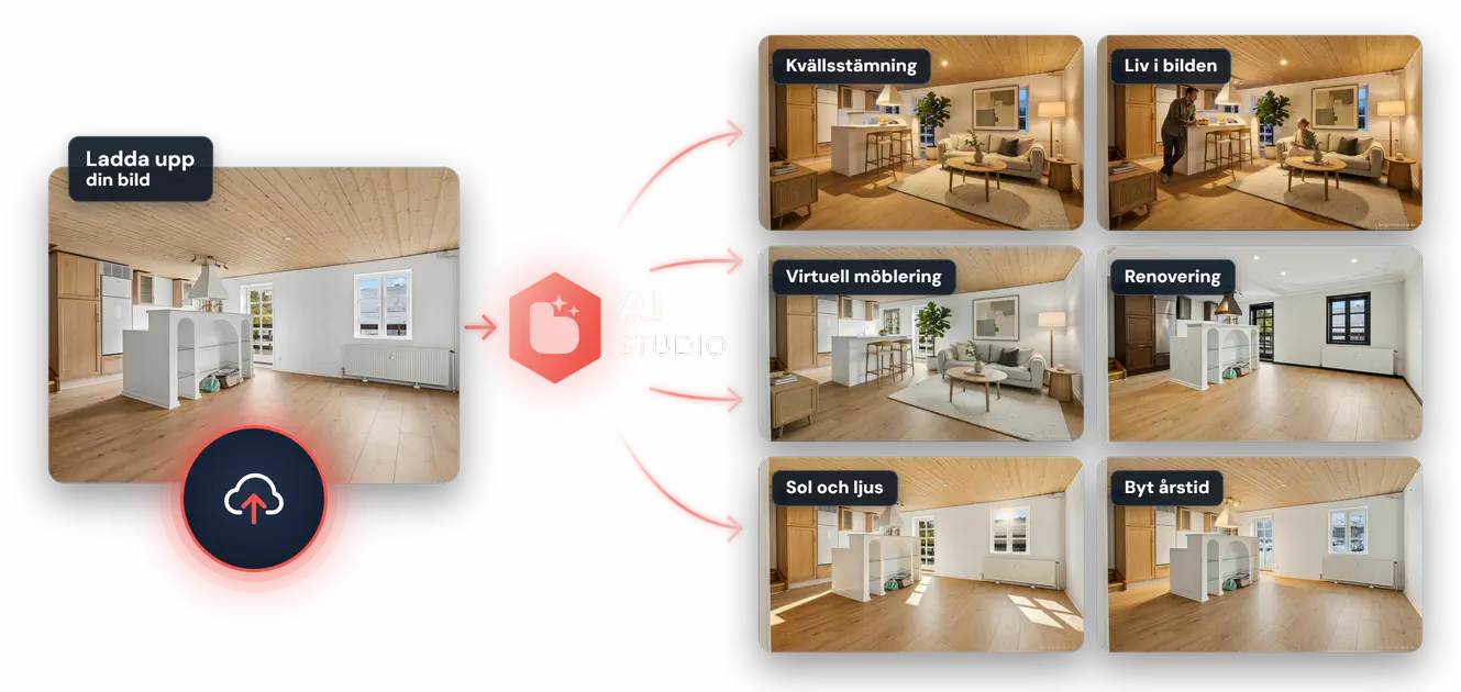 Ladda upp en bild av ett vardagsrum med kök, och AI Studio gör sex varianter: kvällsstämning, liv i bilden, virtuell möblering, renovering, sol och ljus och byt årstid